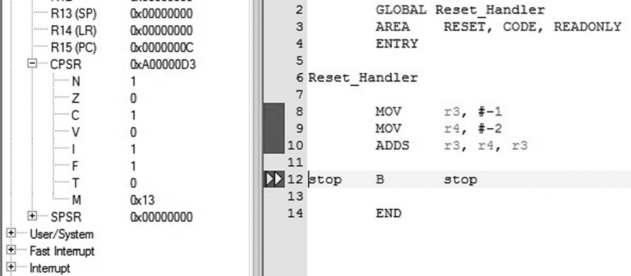 Image og Status flags in the CPSR.