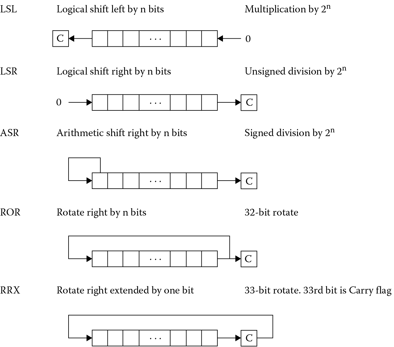 Image of Shifts and rotates.