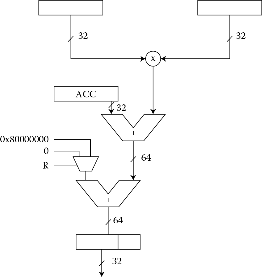 Image of Operations involved in SMMLA and SMMLAR.