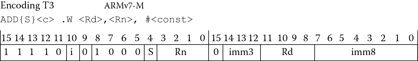 Image of 32-bit wide Thumb instruction.