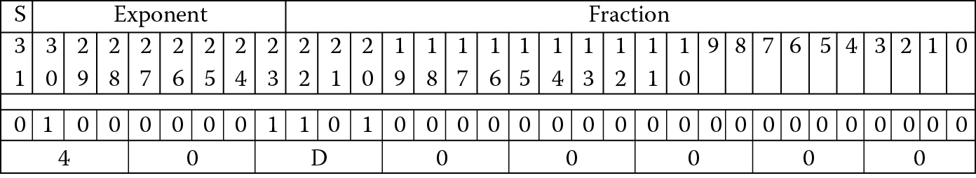 Image of Result of Example 9.1.