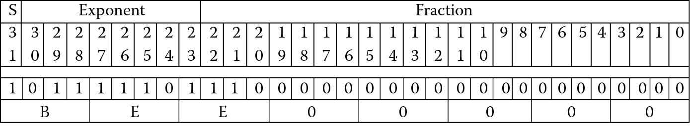 Image of Result of Example 9.2.