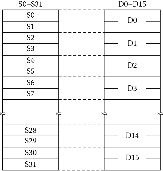 Image of Cortex-M4 floating-point register file.