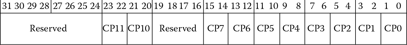 Image of Cortex-M4 Coprocessor Access Control Register.