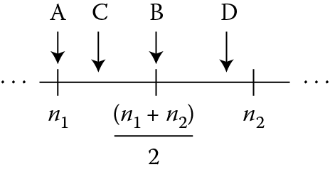 Image of Possible results between two representable values.