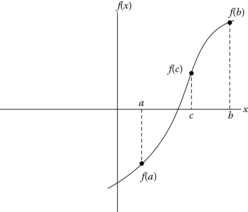 Image of Bisection method for two initial points and a computed third point.