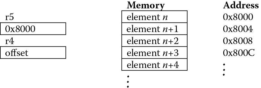 Image of A simple list in memory.