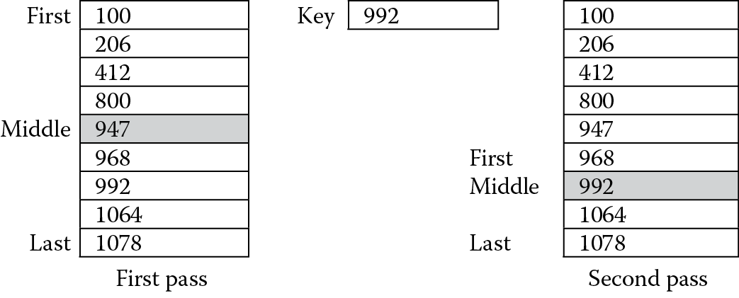 Image of Two passes through a binary search.