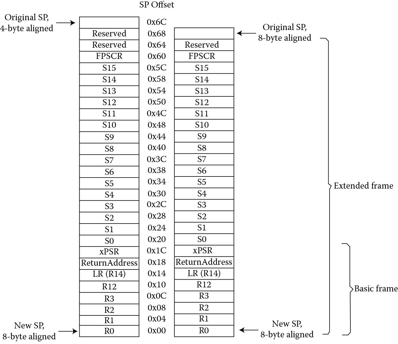 Image of Exception stack frames.