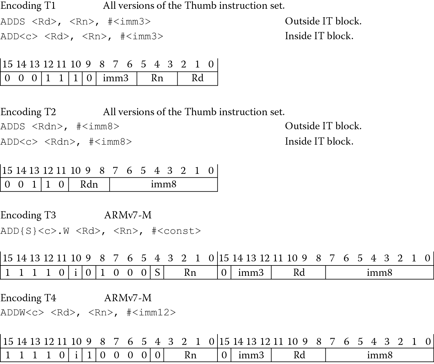 Image of Thumb formats for ADD (immediate).