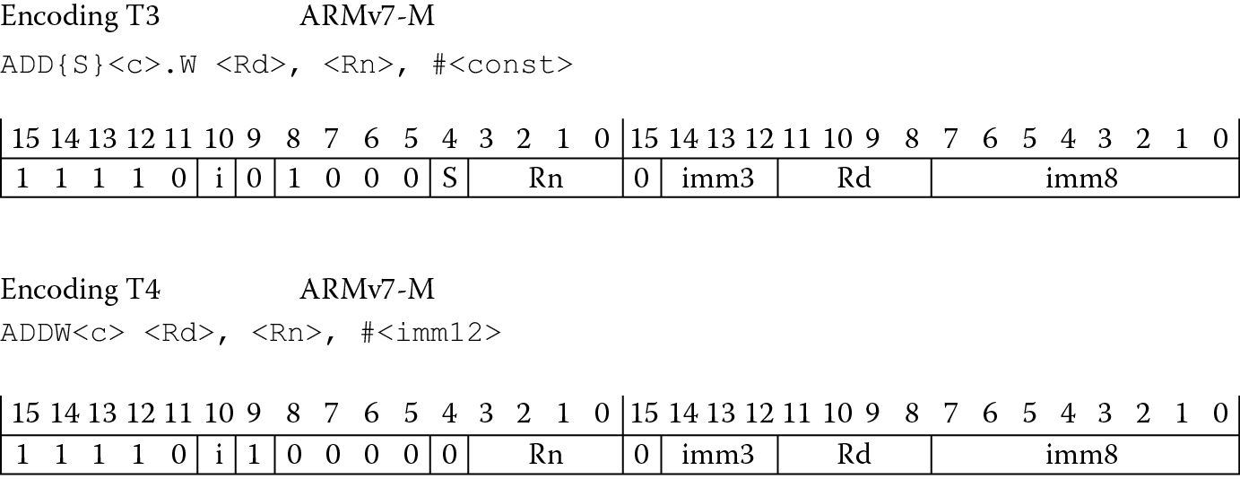 Image of 32-bit Thumb formats for ADD (immediate).
