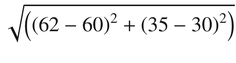 $$ \sqrt{\left({\left(62-60\right)}^2+{\left(35-30\right)}^2\right)} $$