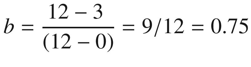 $$ b=\frac{12-3\ }{\left(12-0\right)}=9/12=0.75 $$