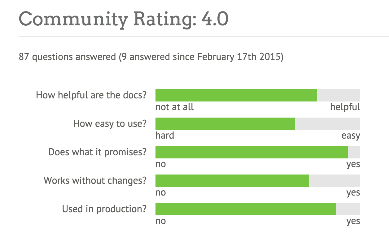 Detailed Community Rating