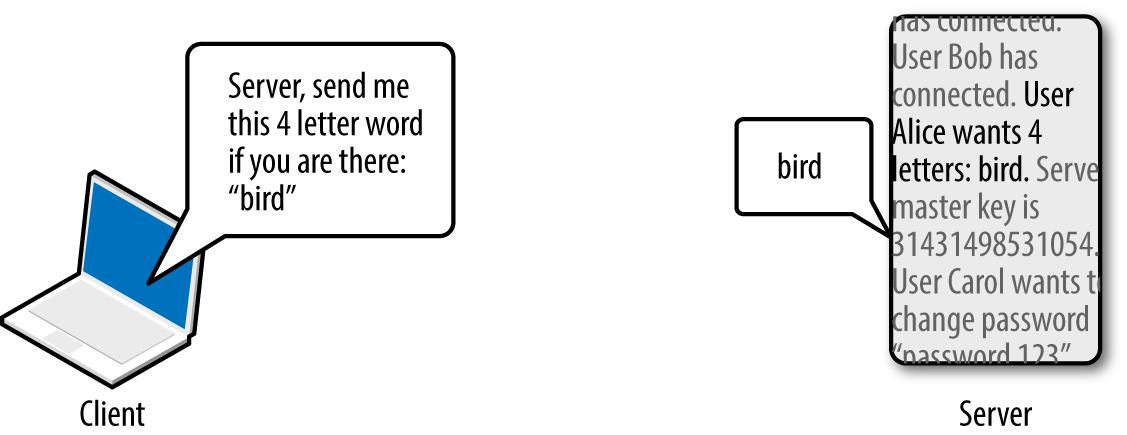 The OpenSSL TLS heartbeat information leak