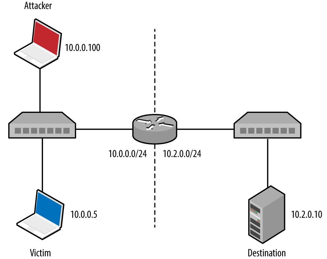 A simple local area network