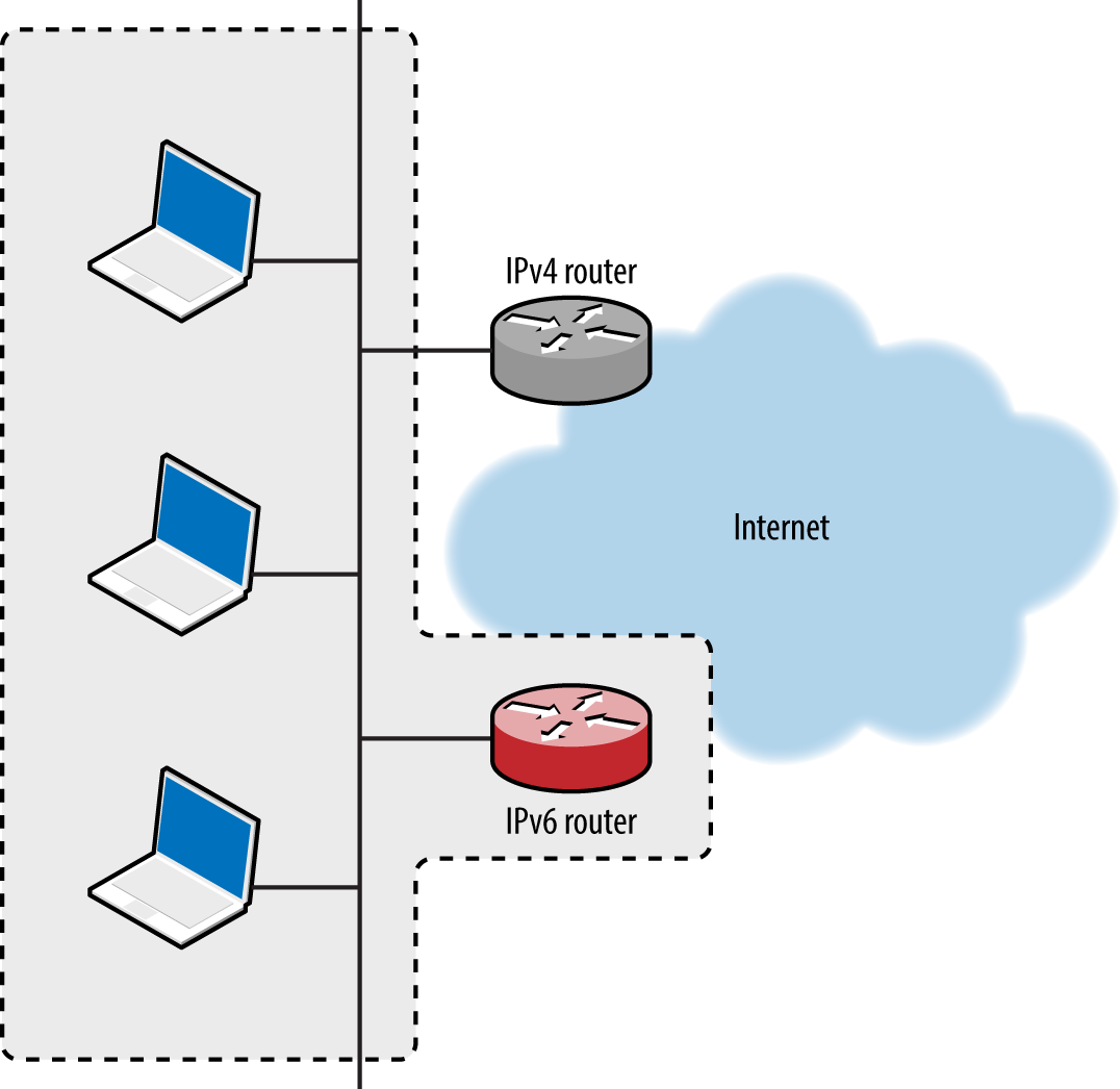 Implementing a malicious IPv6 overlay network