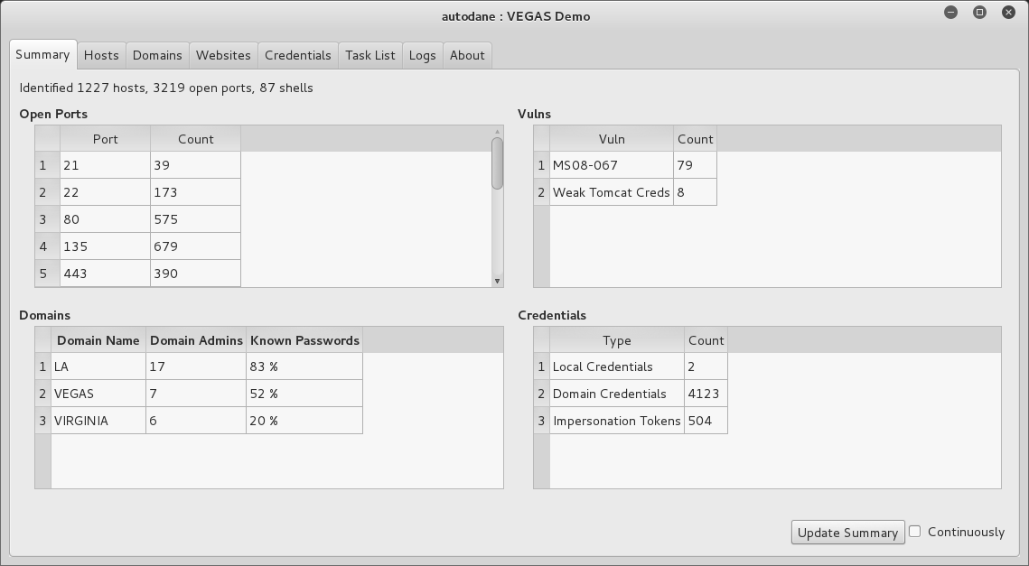 An overview of credentials harvested via autoDANE