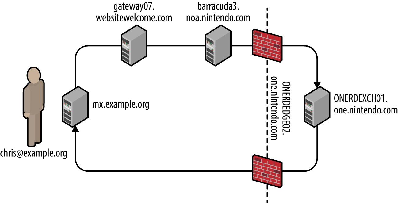 Mapping the target environment
