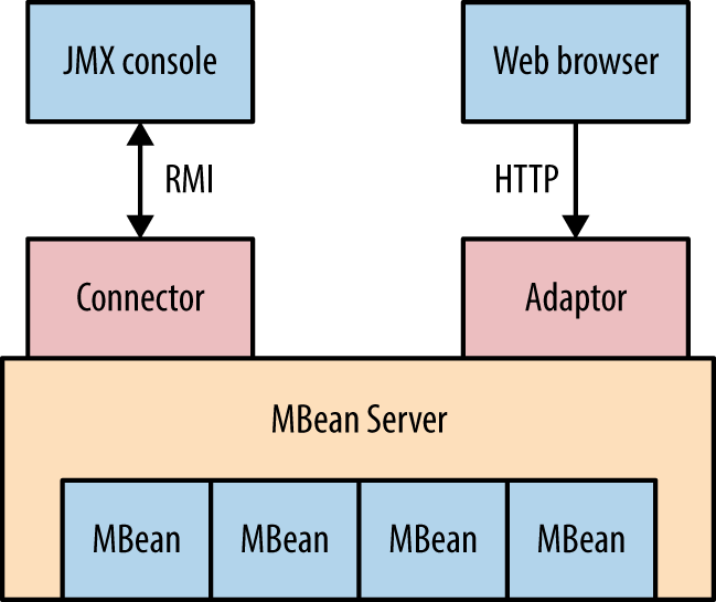 JBoss architecture and components