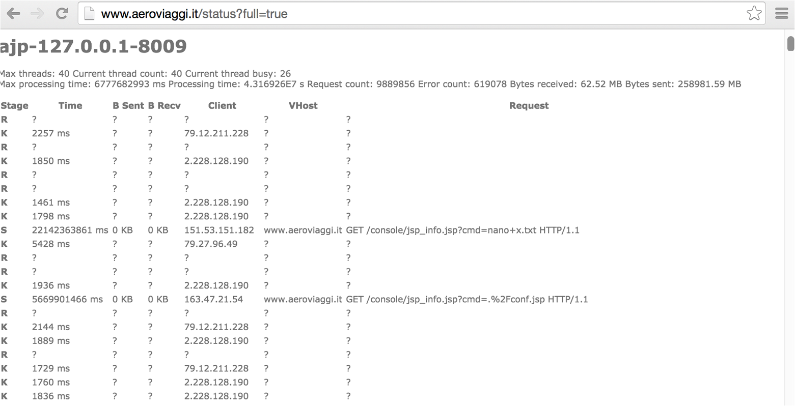 Enumerating JBoss configuration via /status?full=true