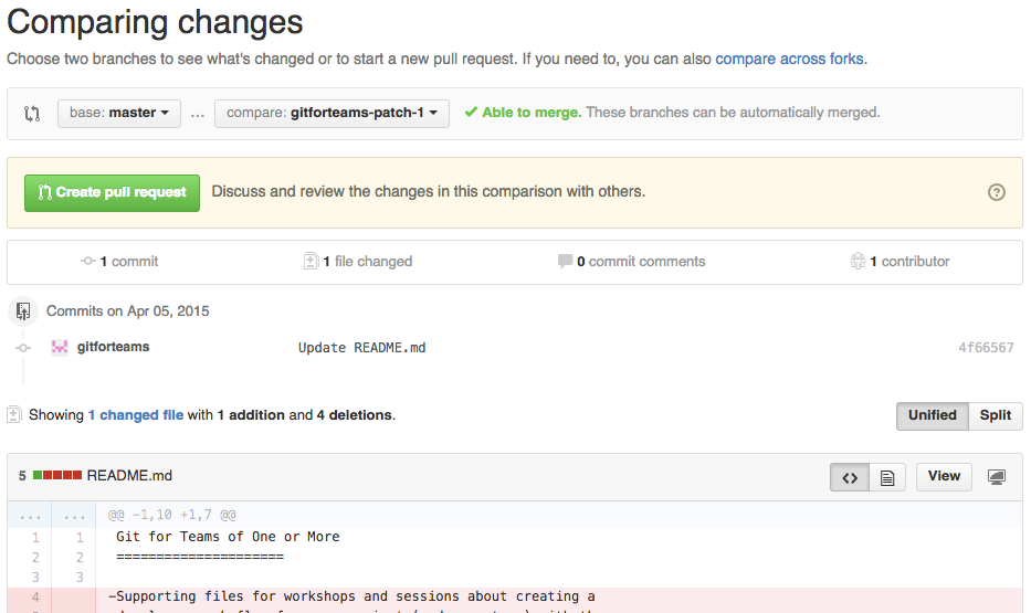 A list of all changes between the two branches appears, the button text is 'Create Pull Requests'. There does not appear to be an ARIA label for this button.