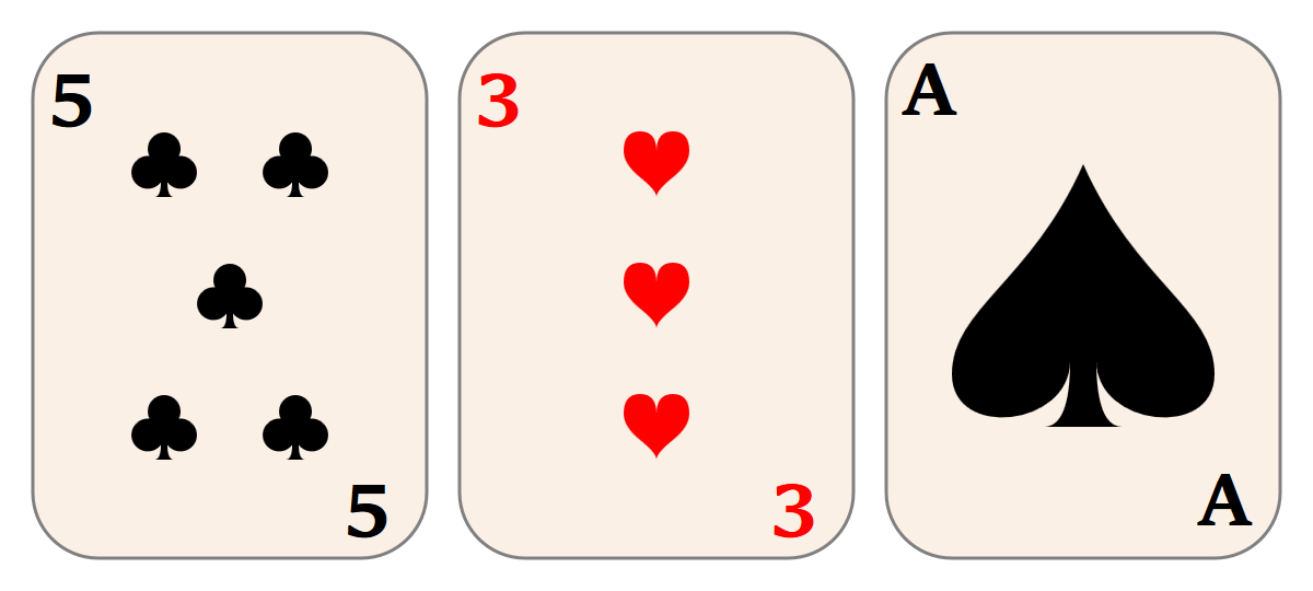 Three playing cards: 5 of clubs, 3 of hearts, and ace of spades. They use a simplified version of the typical Anglo-American design. Each card has a number or letter in the top left and bottom right corner. The middle of the card has the suit symbols: five small clubs arranged in an X, three small hearts arranged in a vertical column, or one large spade for the ace.