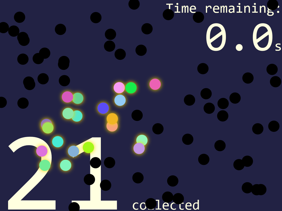 A similar layout, except that the Time remaining is now 0.0s.  The score (21 collected) is written in much larger type.  Most of the confetti circles are now filled in black, but the 21 captured circles are back to their full color and have a golden glow-blur surrounding them.