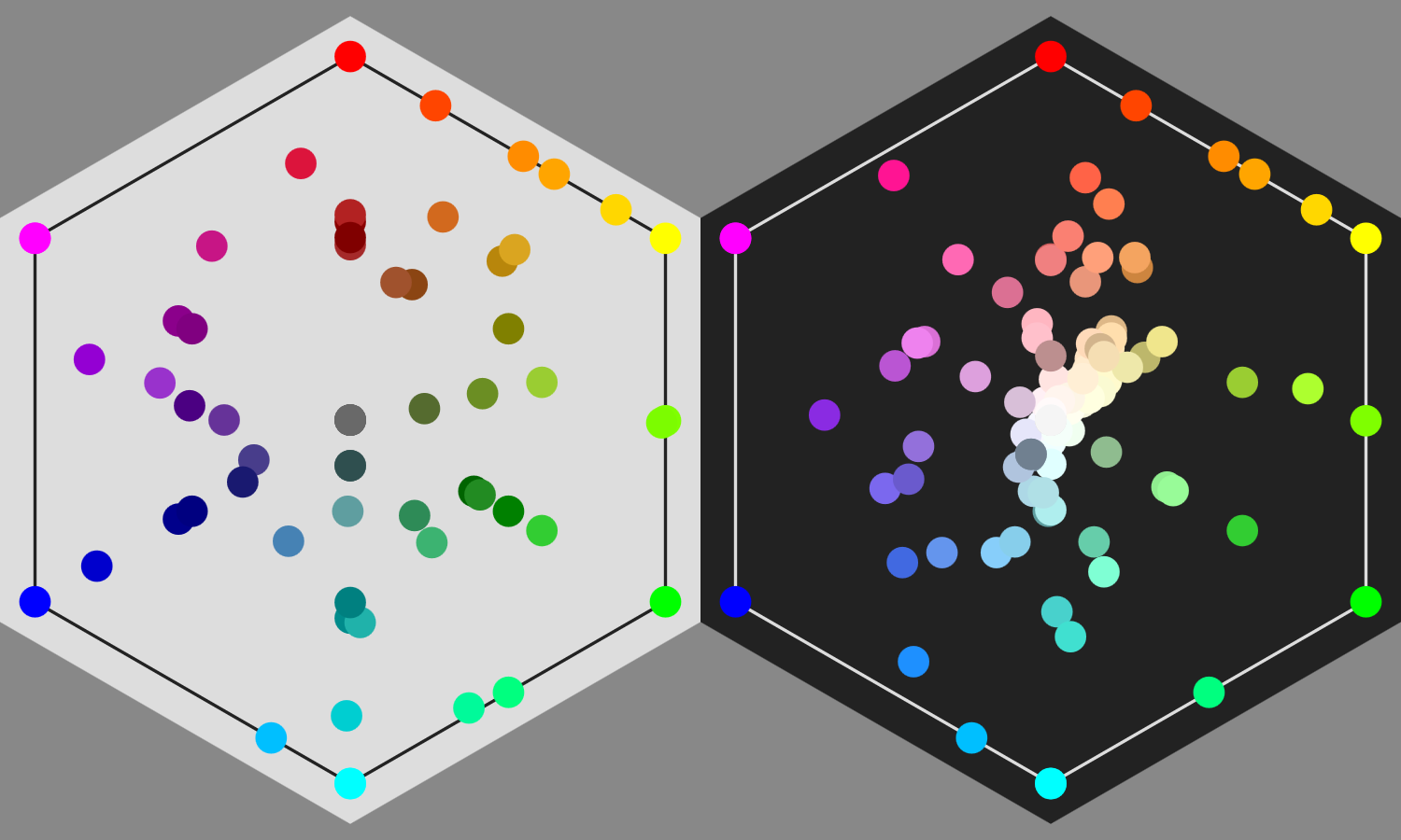Two hexagons, one light and one dark, with dots of color arranged over them. The points of the hexagon are the intense primary and secondary colors (red, yellow, green, cyan, blue, and magenta). Colors become less intense as they get closer to the center: dark colors on the light background, and vice versa.