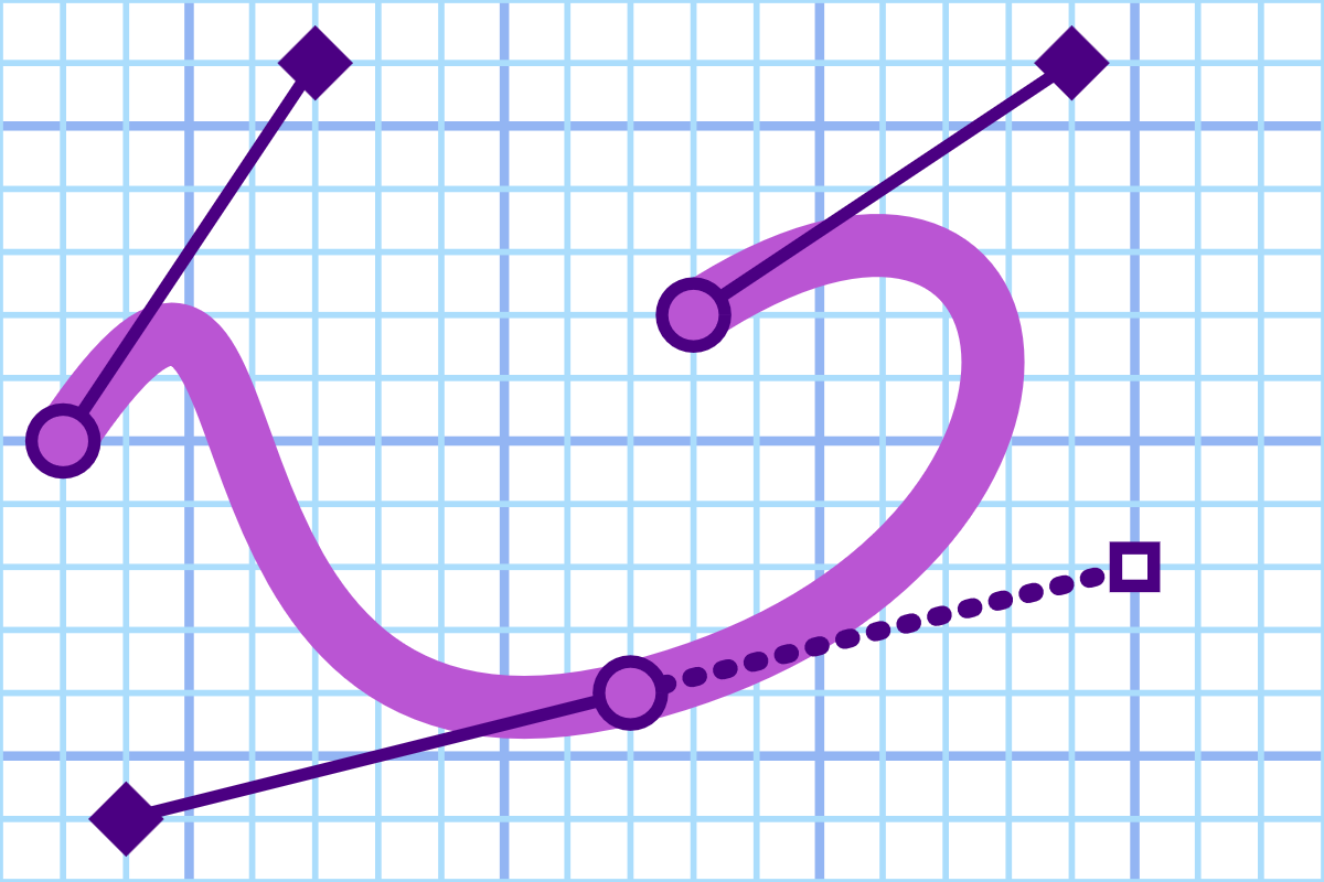 A purple squiggly line. It has three main vertex points marked along it; straight-line control handles extend from each.  From the start point to the mid, the curve goes up then bends sharply down before curving into a gentle rise again.  Across the mid-point it continues smoothly right and up, before looping back down and left to the end point in the middle of the figure.