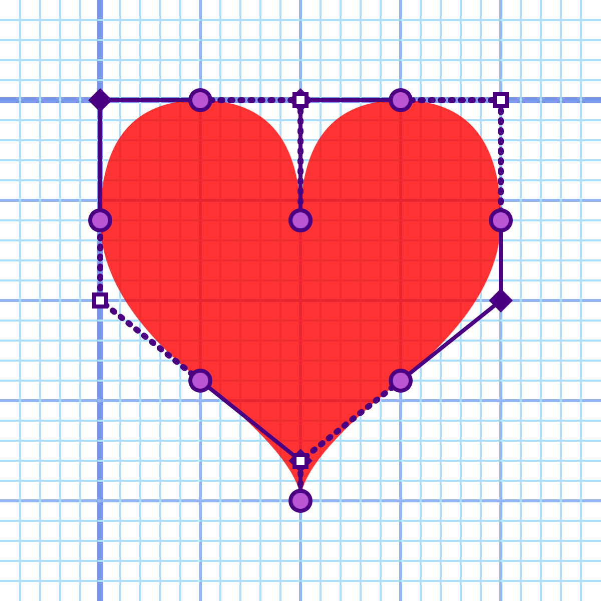 The heart, drawn on the grid, with solid and dotted lines surrounding it, marked out with circles and squares like beads on a necklace.  There are eight circular beads positioned directly on the edge of the shape: at the center dimple, at the top of the lobes, on the far sides of the lobes, partway down the curves, and at the bottom point.  Estending from these points are straight lines to the control points.  The control points are mostly outside the shape, but the ones near the bottom point are overtop of the heart region, centered directly above the point.