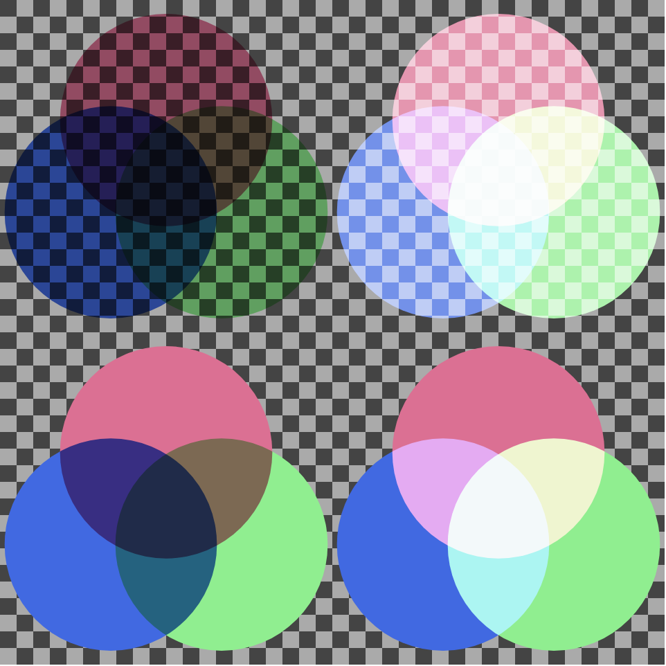 Four Venn diagrams of three overlapping circles each, on a gray checkerboard background.  In the top row, the checkerboard pattern is clearly visible through the circles, which instead tint it with color, the multiply modes making it darker and the screen modes making it lighter.  In the bottom row, the Venn diagrams are completely opaque relative to the background, although the individual circles still blend with each other to create combined colors (darker colors for multiply mode, lighter colors for screen mode).