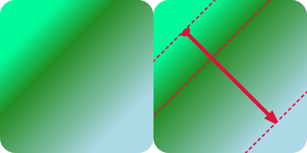 Both squares have the same gradient, from bright green in top left, to dark green slightly before the middle, to pale blue in the bottom right.  In the second, there is an arrow drawn on the diagonal, inset slightly from both corners.  Three dotted lines are drawn at 90 degrees to the arrow, diagonal in the opposite direction: one across the arrow's start, one across the end, and one approximatley one-third of the distance along it, at the point where the dark green is the darkest.  The corners of the square beyond the diagonal lines are solid bright green or pale blue.