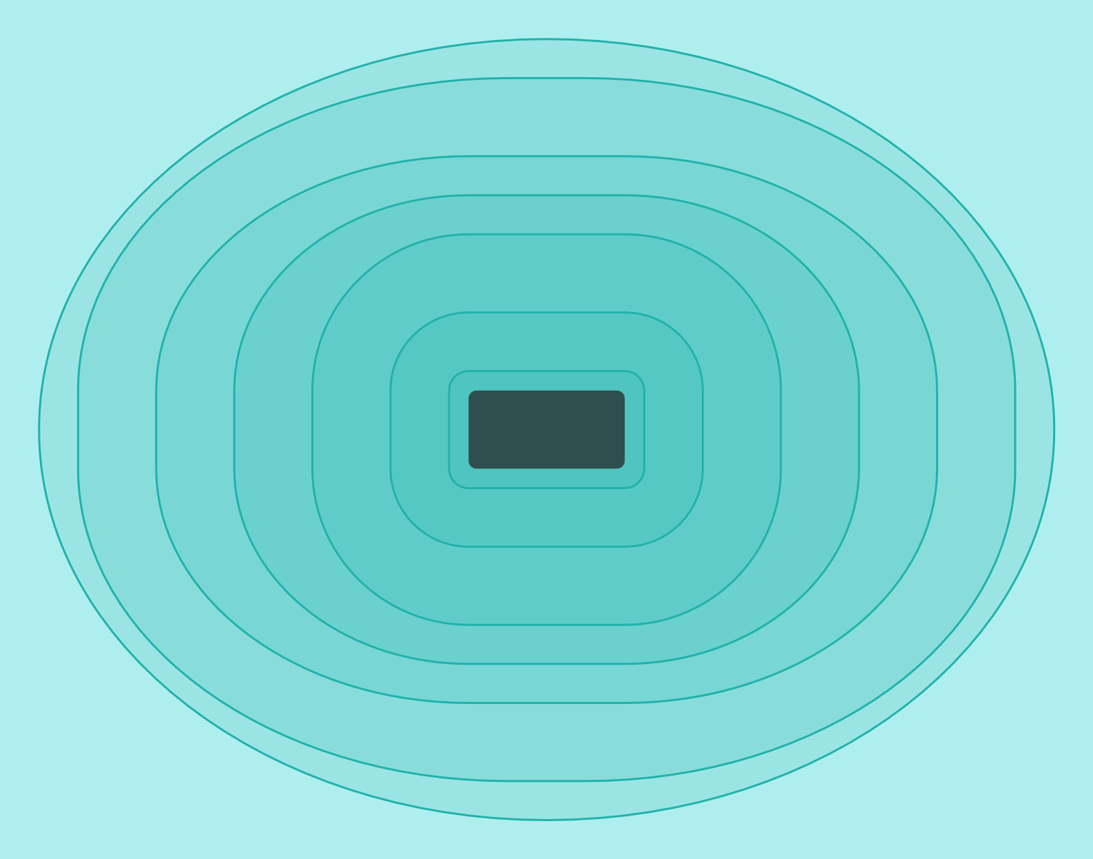 A dark gray-green rectangle with rounded corners, surrounded by layers of light-aqua-colored rectangles with progressively more rounded corners, and progressively paler colors.