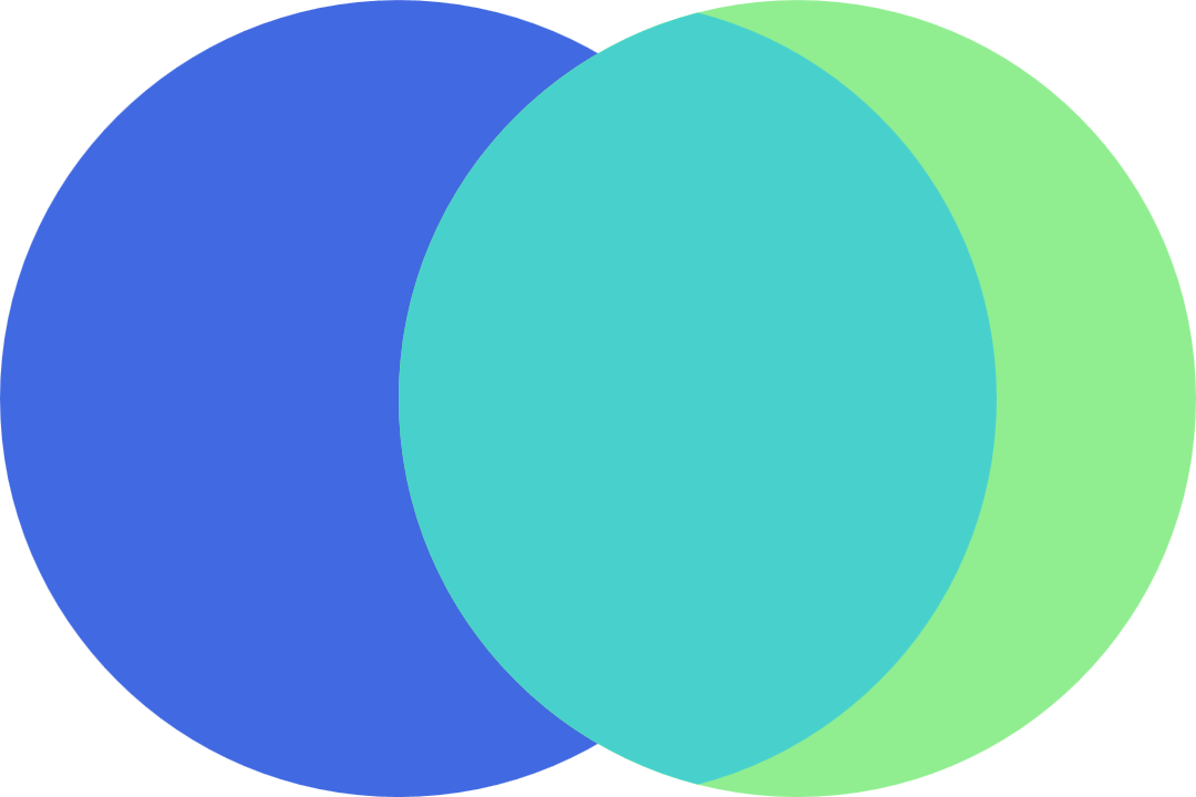 A blue circle, partially overlapped by another circle which includes a green crescent and a large turquoise section.  The turquoise section is shaped like the overlap of two circles.  Just not these particular two circles.