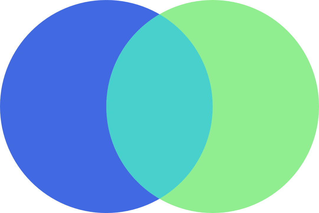 A blue circle, partially overlapped by a green circle.  The overlap area is drawn in turquoise.
