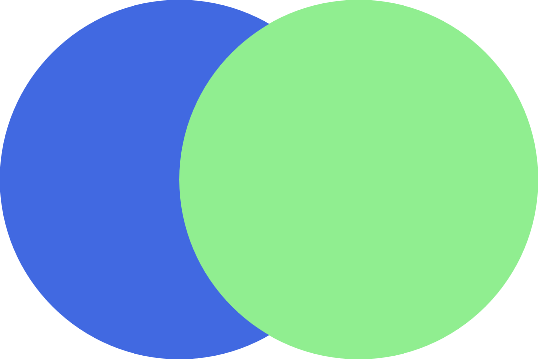 A light green circle partially overlapping (and obscuring) a blue circle.