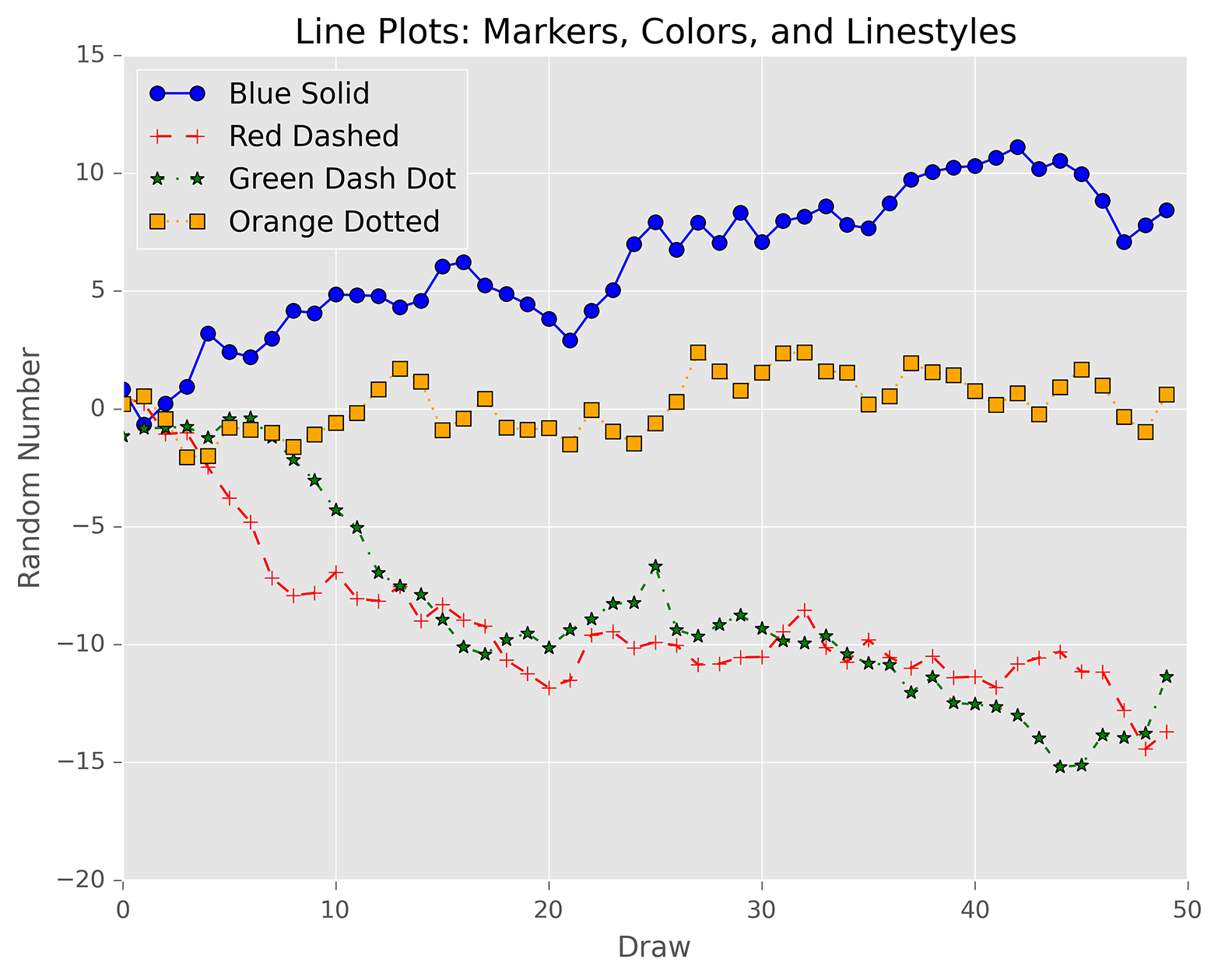 A figure with four line plots created with matplotlib