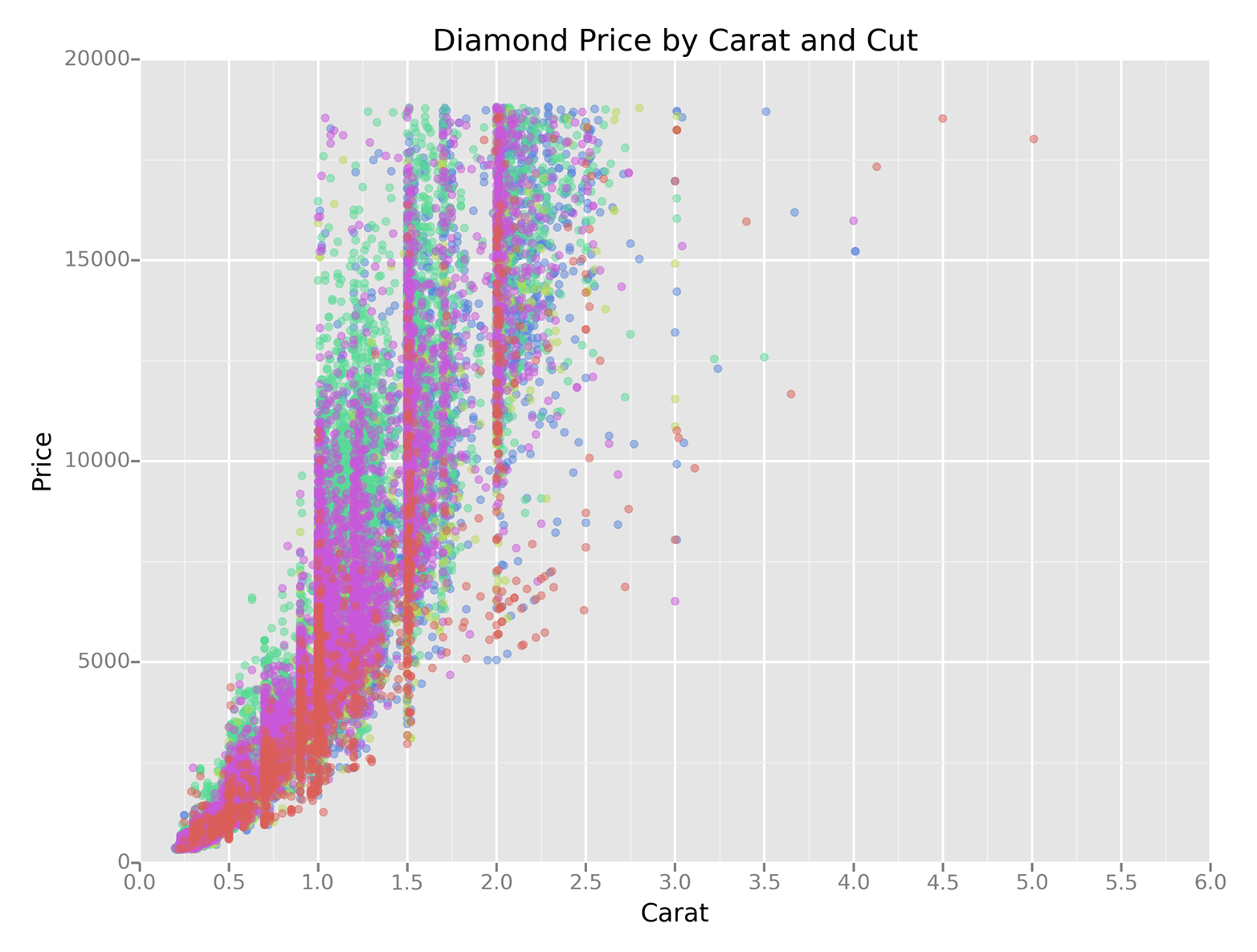 A figure with a scatter plot created with ggplot