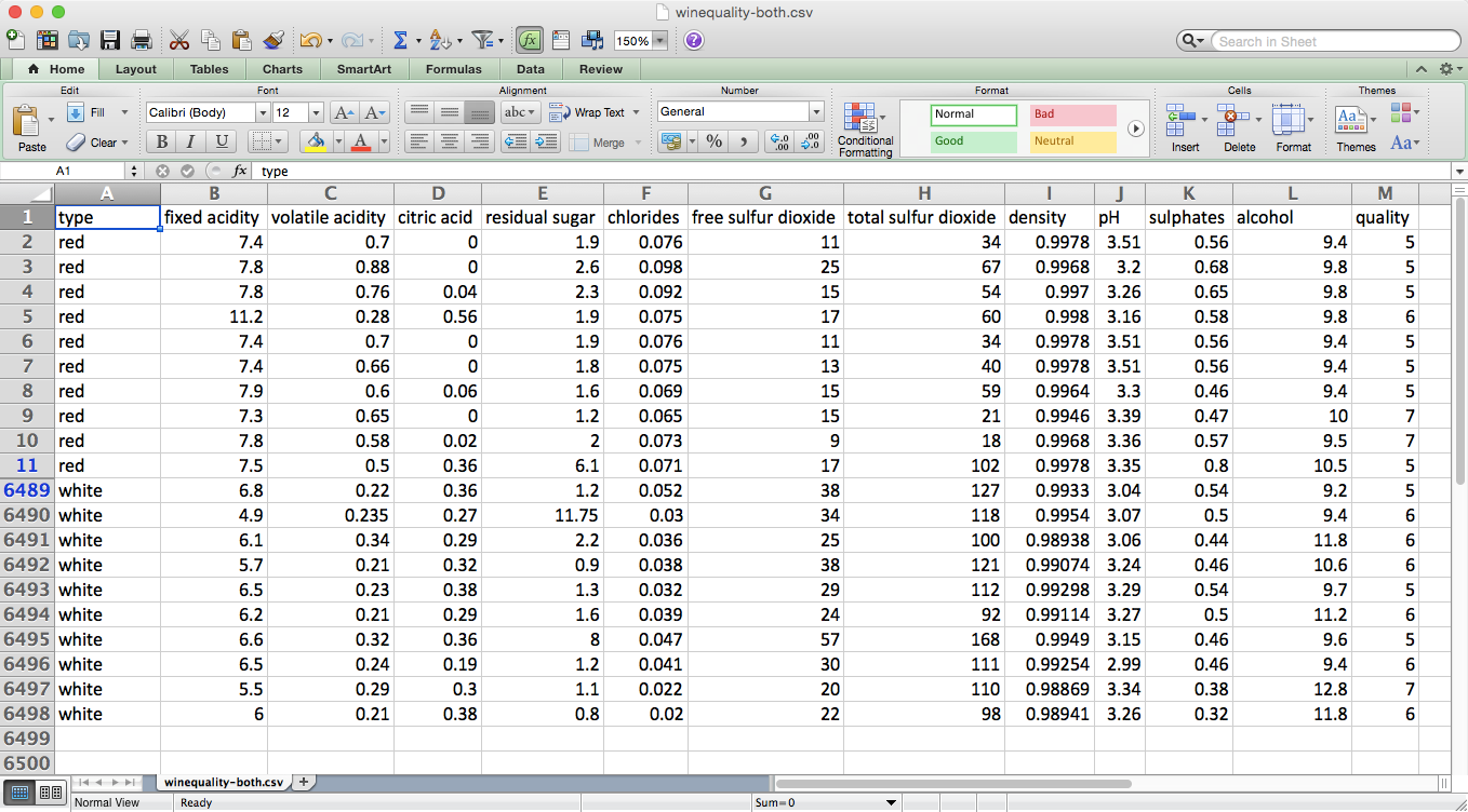 This figure displays the dataset that is the result of concatenating the red and white wines datasets and adding an additional column, type, which indicates whether the row originated from the red or white wines dataset
