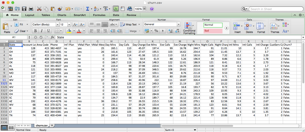 This figure displays the top and bottom of the Customer Churn dataset, which is available for download as churn.csv at the URL listed above the figure