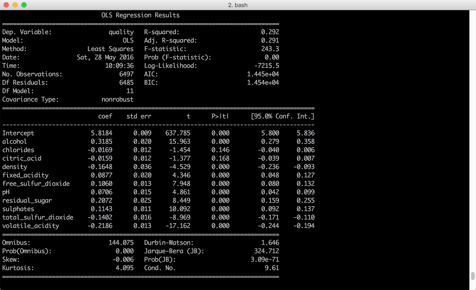 Multivariate linear regression of wine quality on 11 wine characteristics—the independent variables were standardized into z-scores prior to the regression