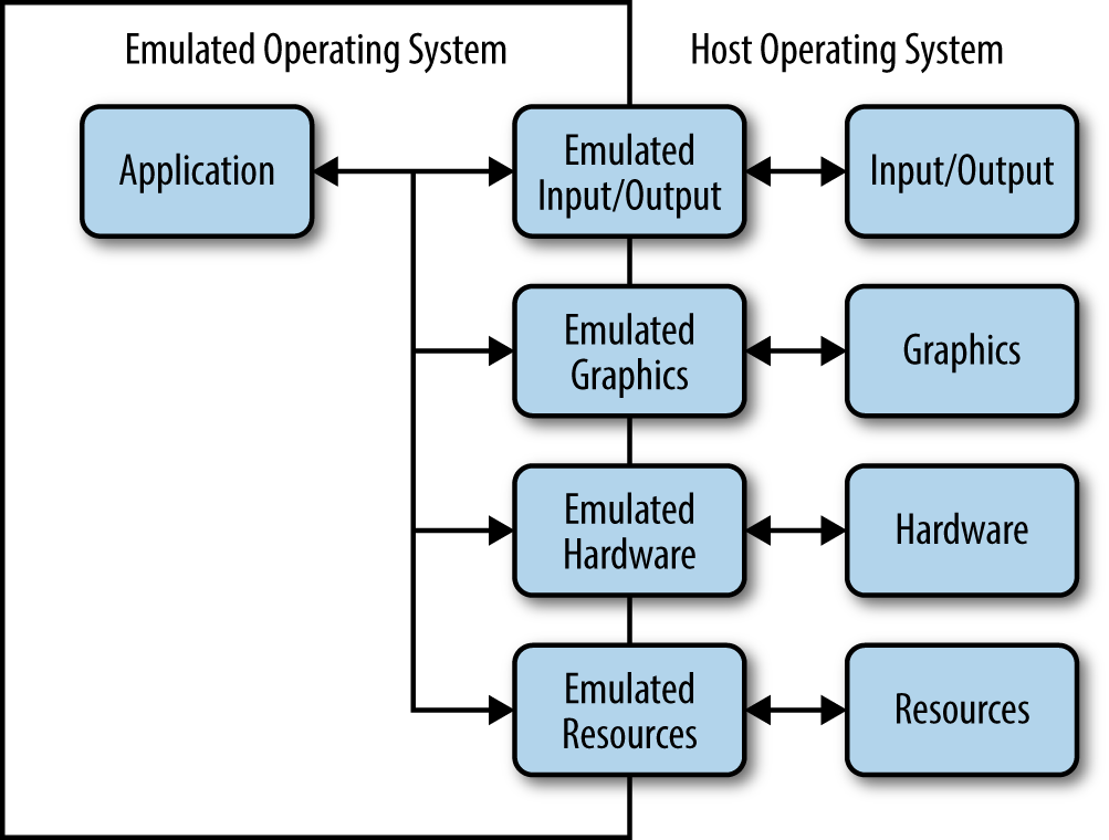 Application virtualization is a kind of packaging technology