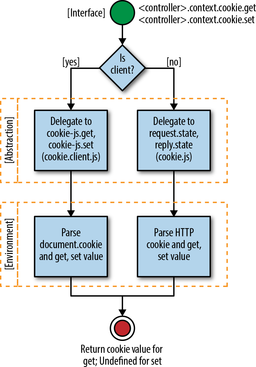 2-5-iso-cookie-example-v2.jpeg