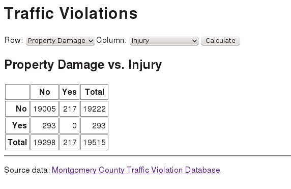 Screenshot showing traffic 