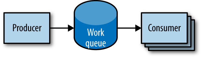 parallel job work queue