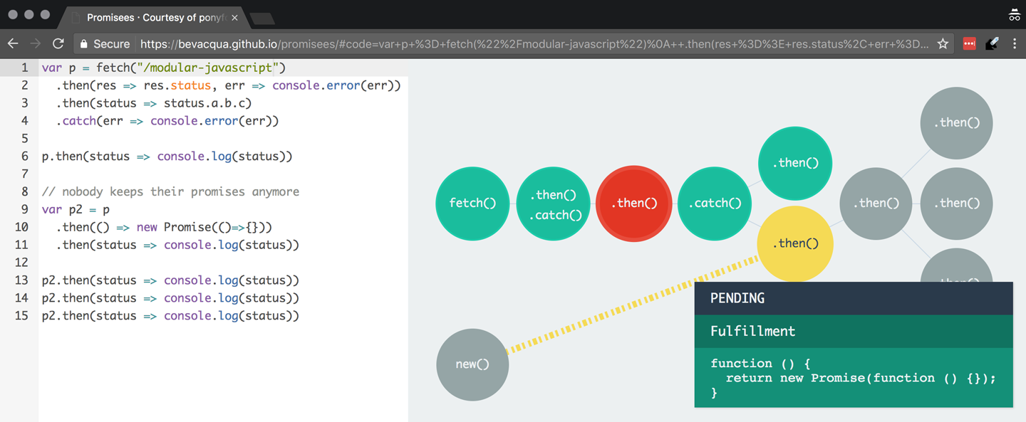 Promisees lets you write a piece of code and visualize how the underlying graph evolves as promises are settled in fulfillment or rejection.