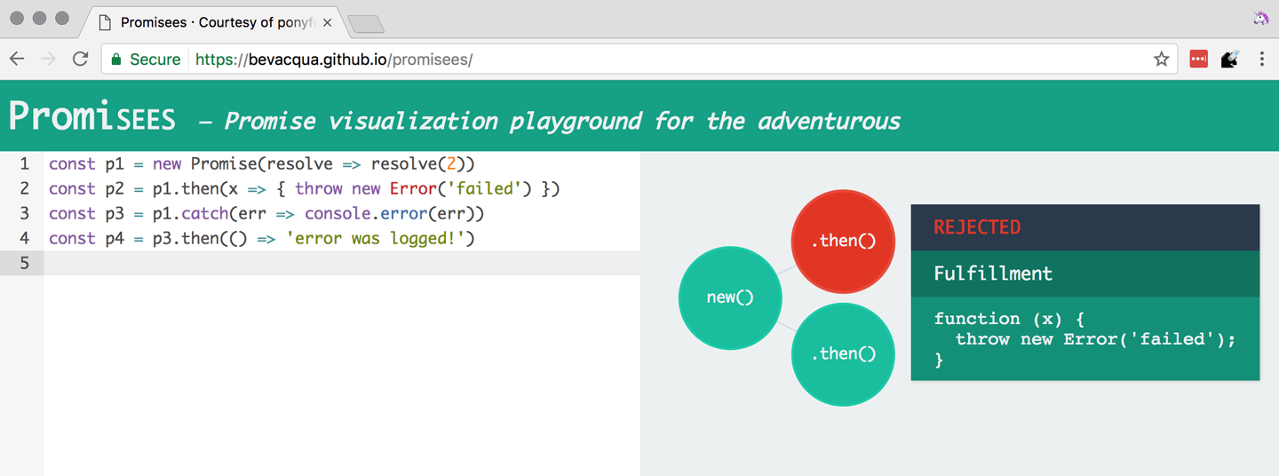 The p3 rejection handler in this example won't be able to catch the failure in p2's reaction, since it reacts to p1 instead of p2.