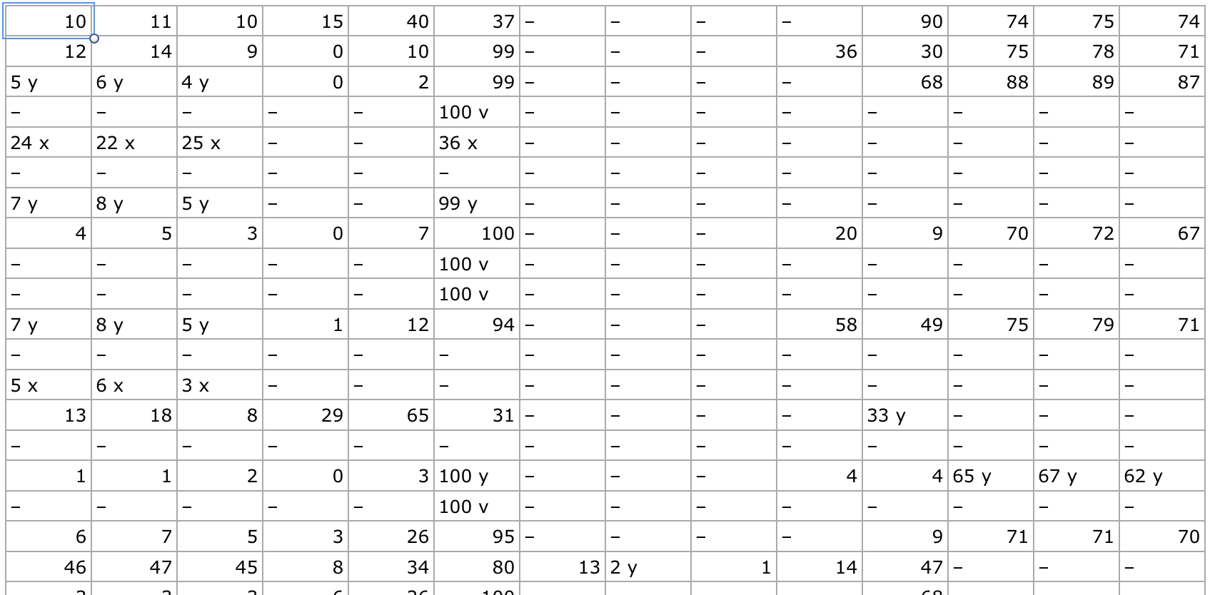 Exacted data in CSV form