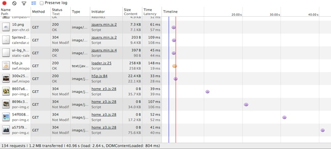 A waterfall chart of the home page, rendered for smartphone